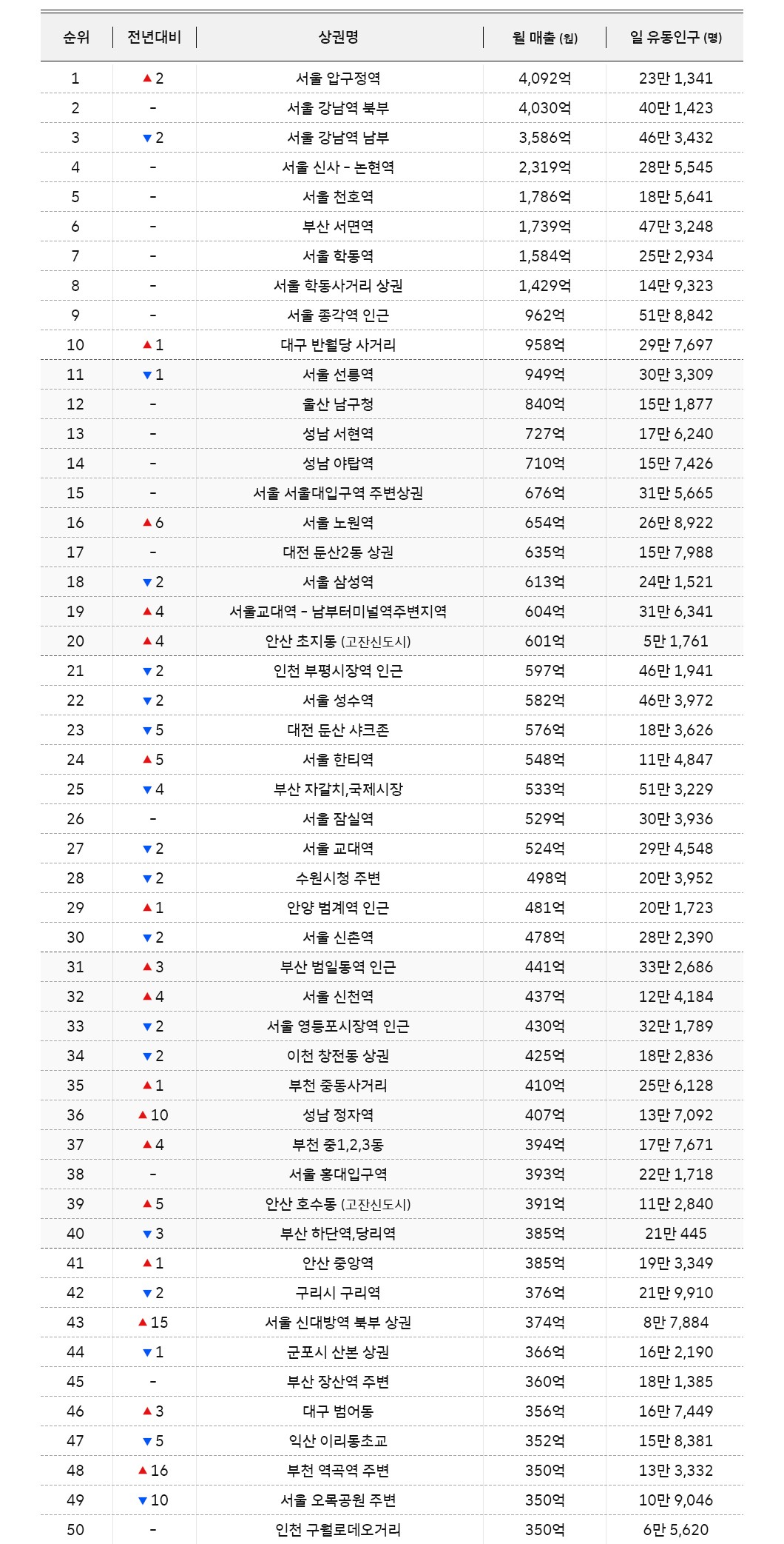대한민국-100대-상권_1-50-1.jpg