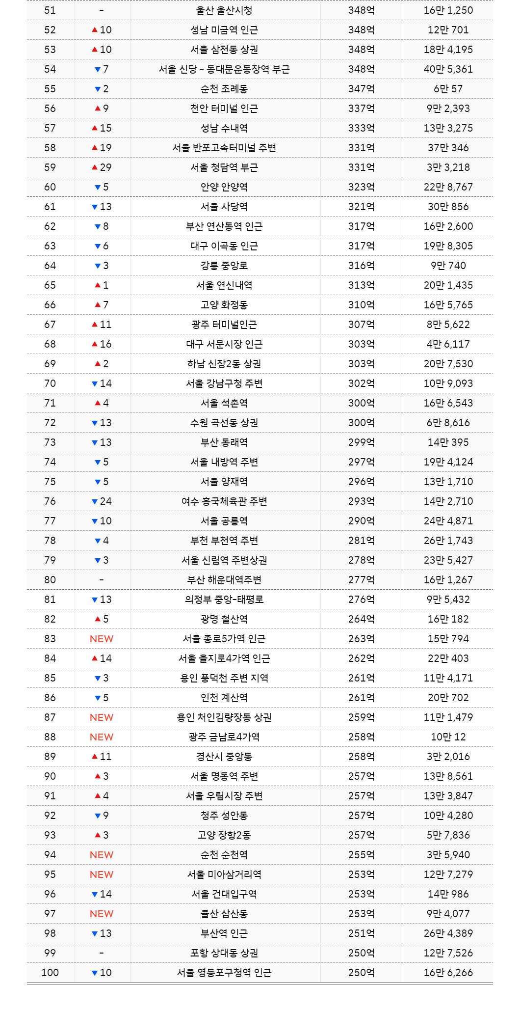 대한민국-100대-상권_51-100.jpg
